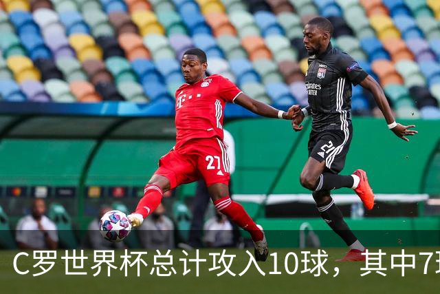 C罗世界杯总计攻入10球，其中7球是对阵小组垫底球队打进